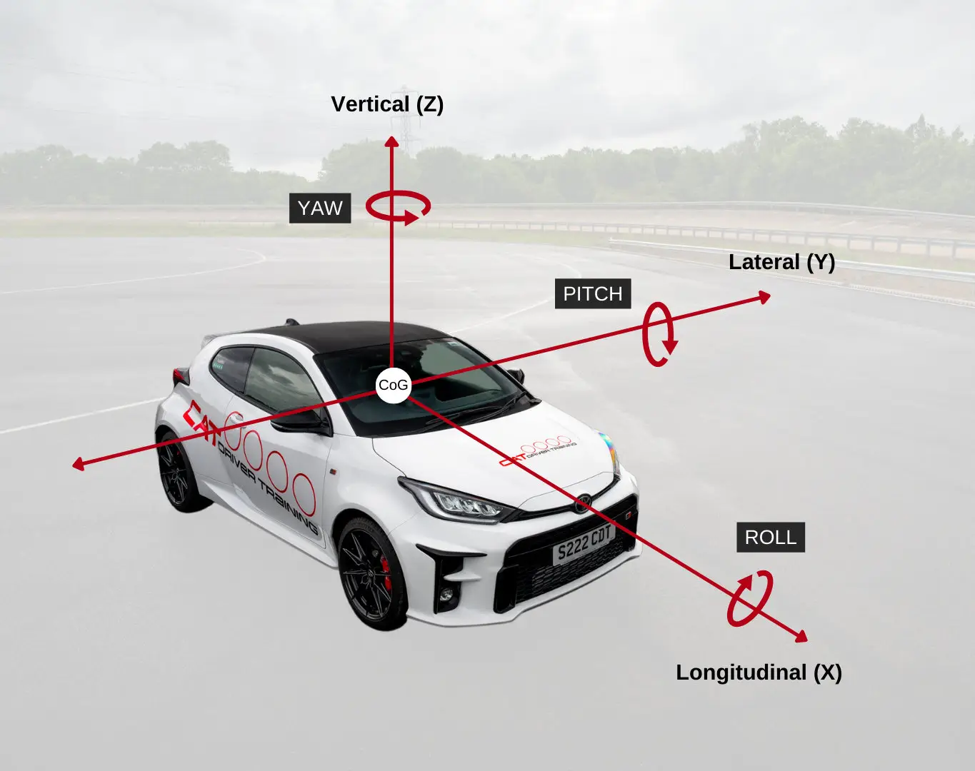 سیستم کنترل پایداری خودرو ESP